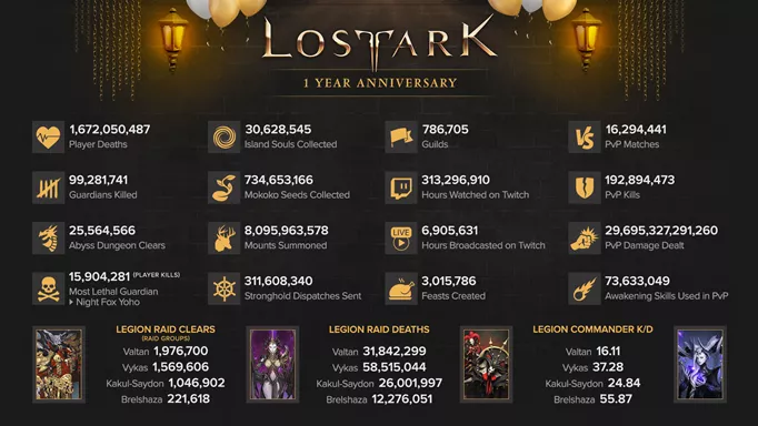 Lost Ark Anniversary Event stats
