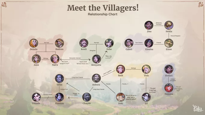 Key art of all characters in Palia showing relationships