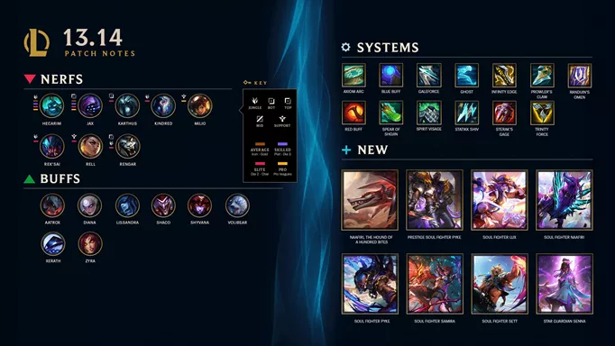 A diagram of the main highlights from League of Legends patch 13.14
