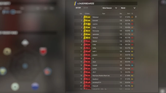 a leaderboard in the CS2 Premier Mode