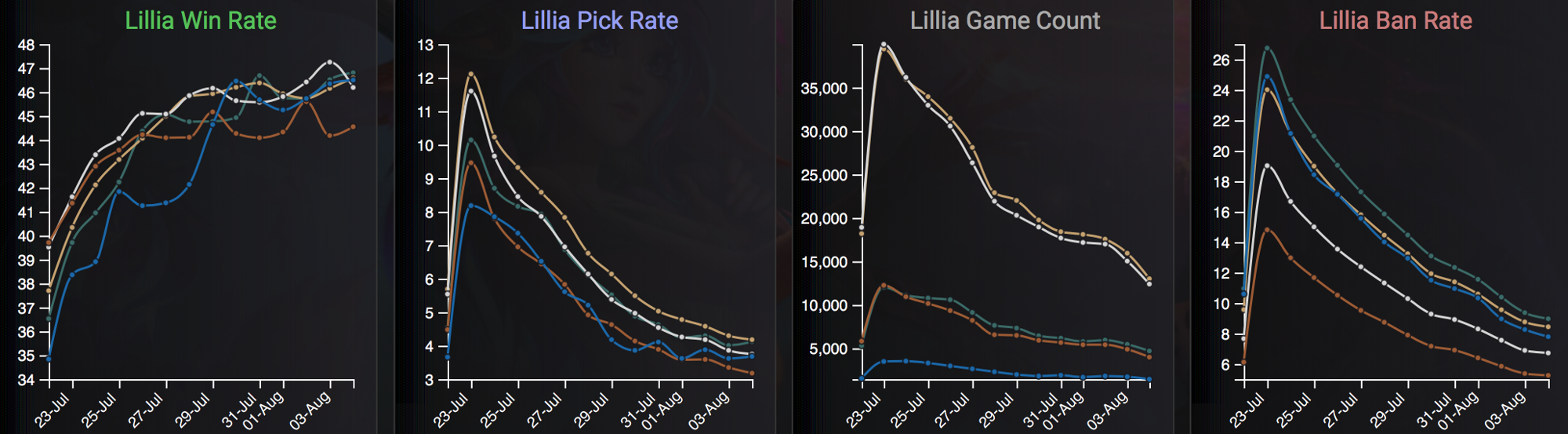 Is there a place for Lillia in the current meta?