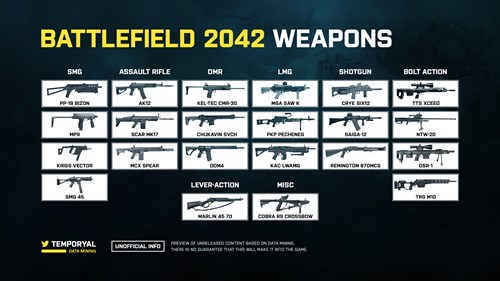 Battlefield 2042 release date