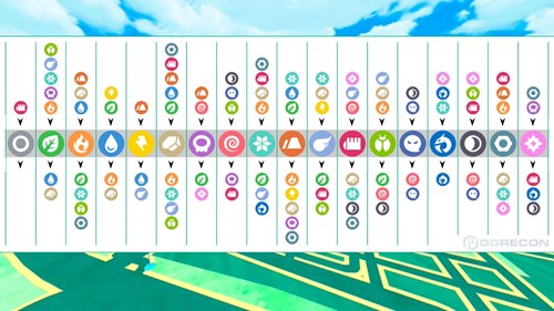 Pokémon type charts