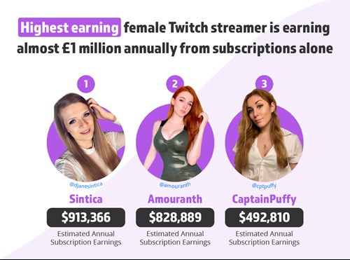 Amouranth sub count