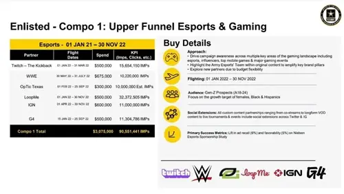 How Is Games Media Implicated In The U.S. Army Documents?