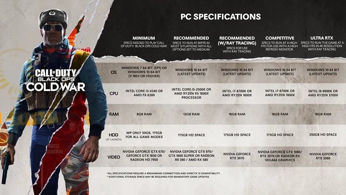 Call of Duty Black Ops Cold War Specifications