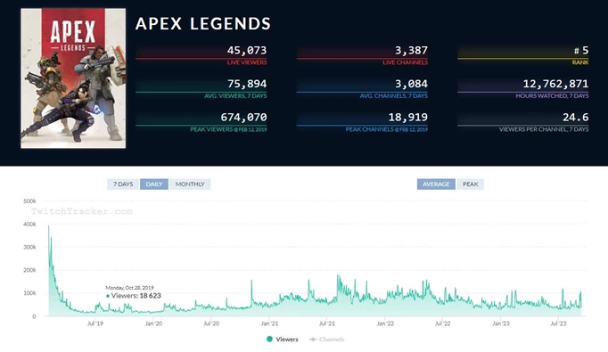 the Apex Legends Twitch viewership for September 2023