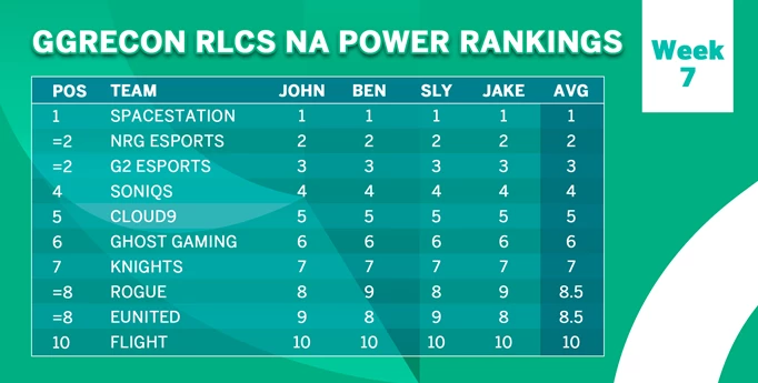 RLCS NA Rankings