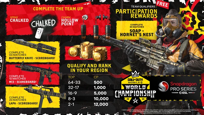 The Participation Rewards for the Open Team Qualifiers