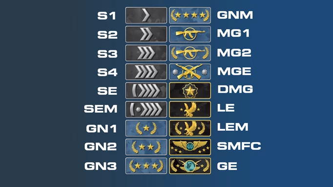 Infographic of all of the CS:GO ranks, from Silver to Global Elite