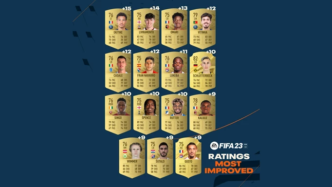 FIFA 23 most improved players list