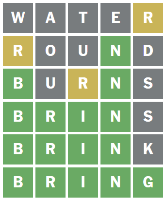 Wordle Answer 2nd May 2026