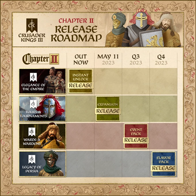 Crusader Kings 3 Chapter 2 release roadmap
