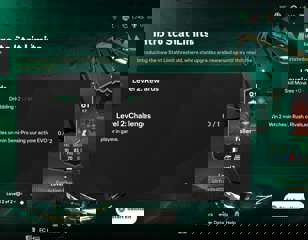 Ea Fc 25 Intro To Stat Limits Evolution