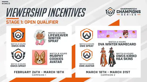 Viewership incentives for OWCS