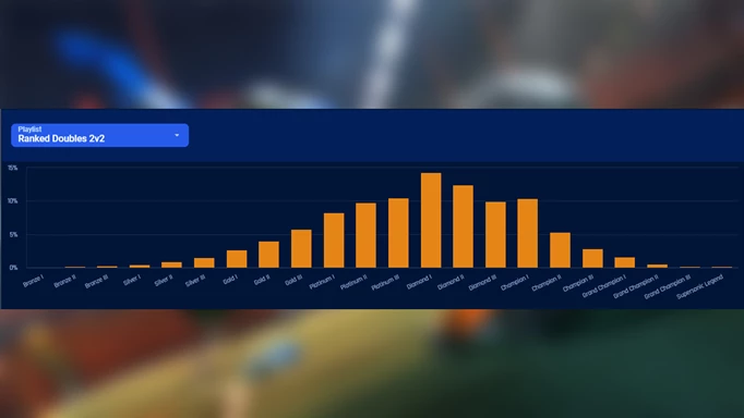 the Rocket League rank distribution for 2v2 in Season 13