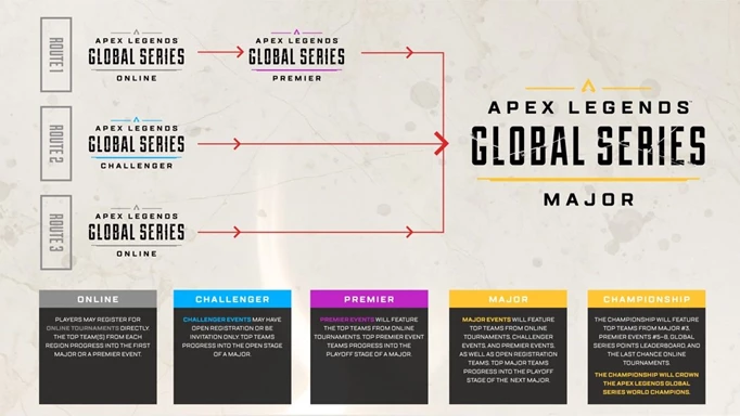 Apex Global Series Format