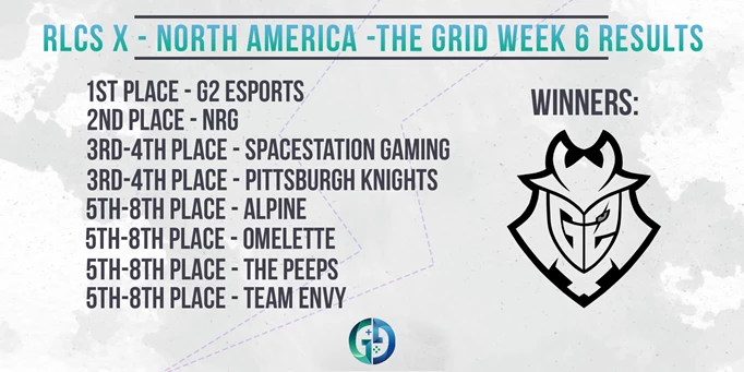 RLCS X THE GRID WEEK 5 RESULTS