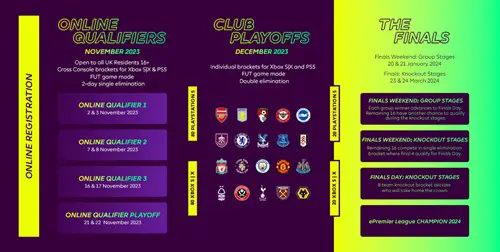 Time table
