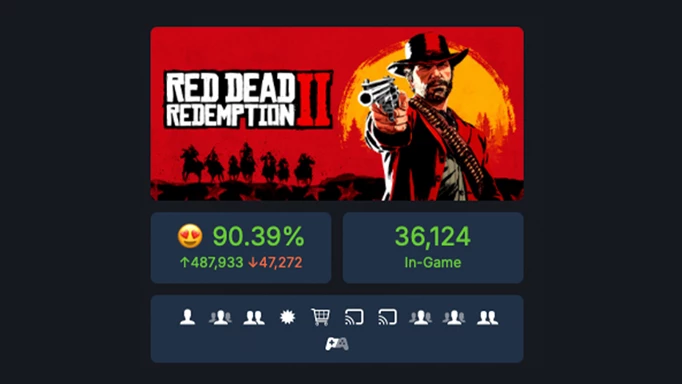 The current players statistic of Red Dead Redemption 2 on Steam, amounting to 36,124 players concurrently at the time of writing.