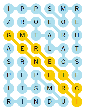 Strands Answers 23rd March 2026