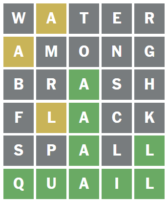 Wordle Answer 15th June