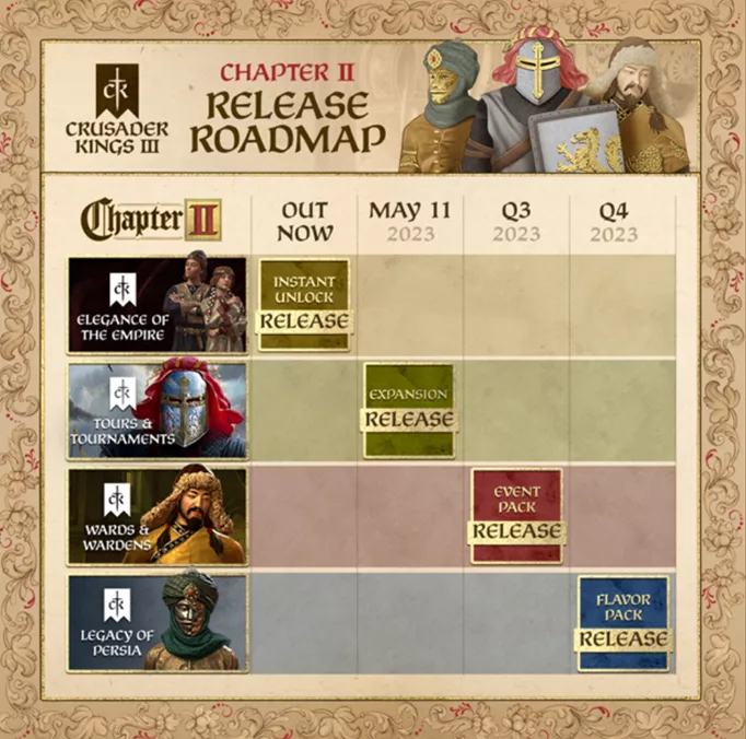 Crusader Kings III: Tours & Tournaments - Release Trailer 