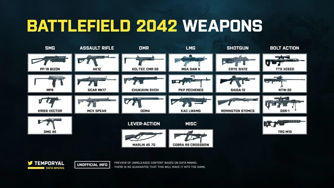 battlefield-2042-beta-weapons