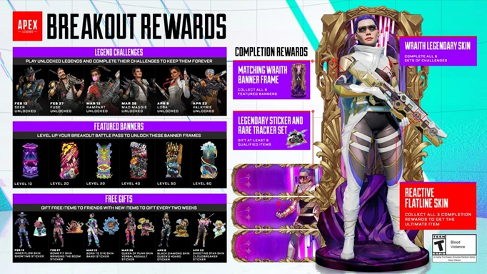 An overview of the Breakout Rewards