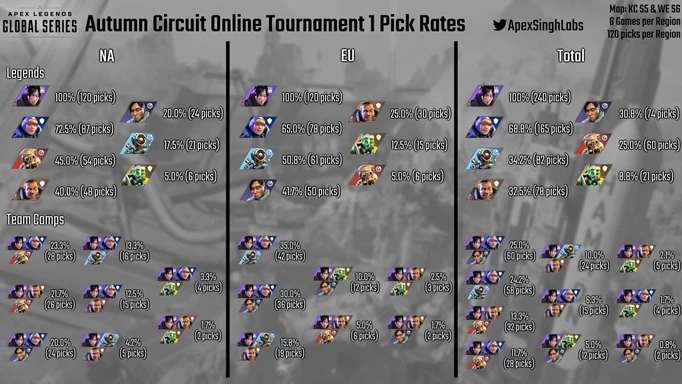 ALGS Autumn Circuit Online Tournament #1 Results