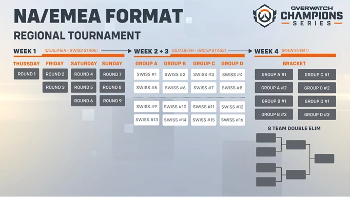 NA/EMEA Format for OWCS