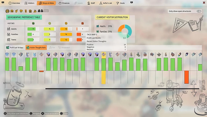 Screenshot showing the demographic charts in Park Beyond