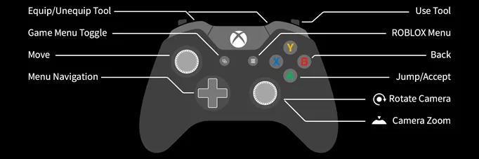 Roblox Evade Controls - PC & Xbox 