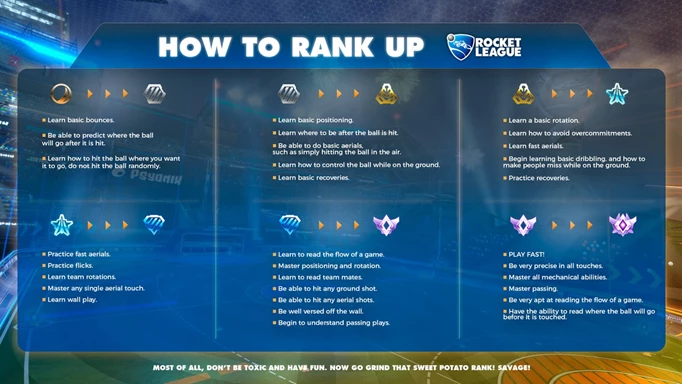 a promotional image of a graphic showing players how to improve in the Rocket League ranked mode