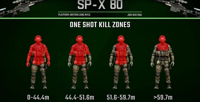 mw2-best-one-shot-sniper-loadout-sp-x-80