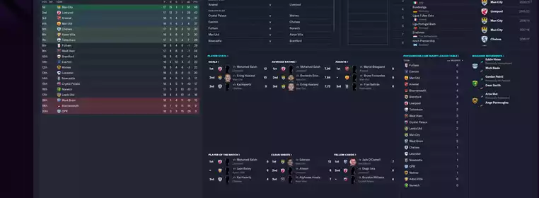 The Football Manager Update 23.4 - January Winter Window update :  r/footballmanagergames