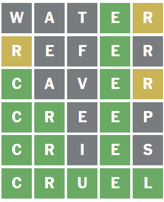 Wordle Answer 28th January 2026