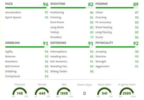 FIFA 22 Lucas Martinez Quarta Shapeshifters SBC Stats