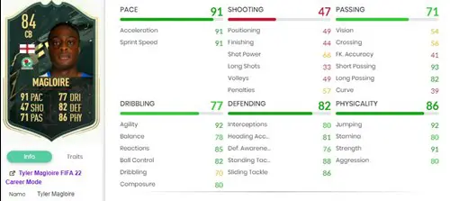 FIFA 22 Tyler Magloire SBC Stats
