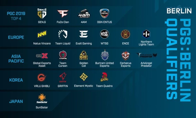 All the teams that managed to qualify for PGS Berlin and will, therefore, receive compensation. Via PUBG Corporation