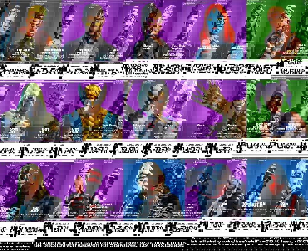 The Fifteen Most Popular Skins In Fortnite