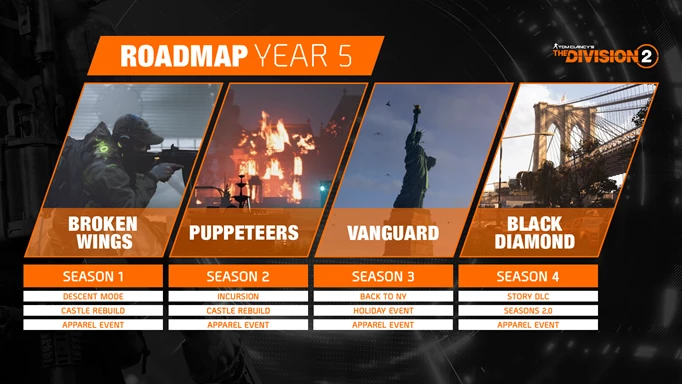 Infographic breakdown of The Division 2 Year 5 roadmap