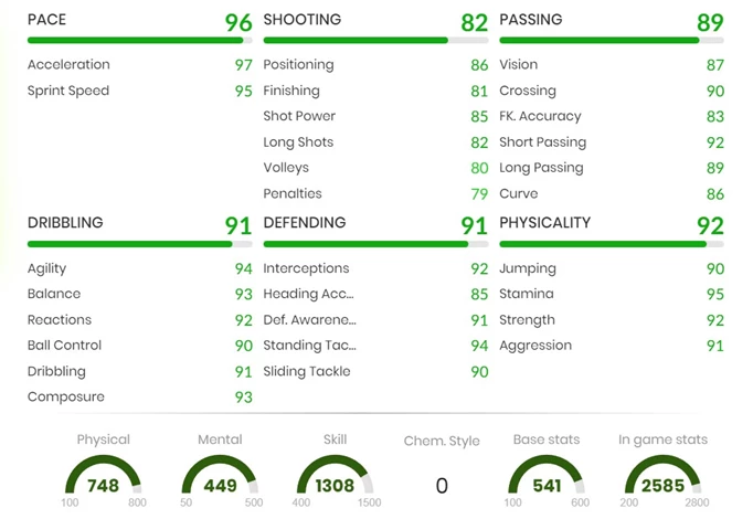 FIFA 22 Lucas Martinez Quarta Shapeshifters SBC Stats