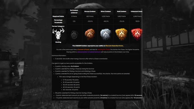 Dead by Daylight: A chart of the details of the emblem