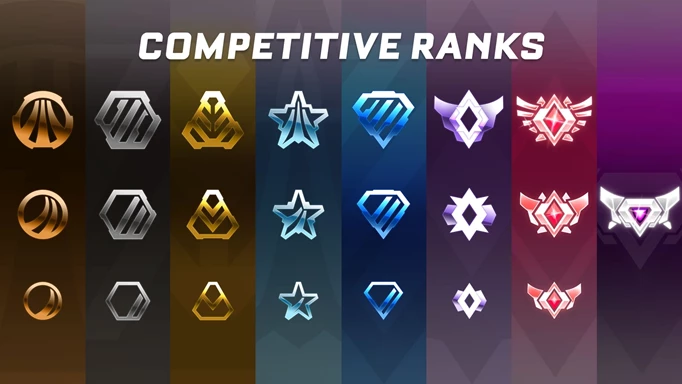 An image of the Rocket League ranks icons List