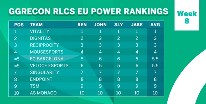 RLCS EU Rankings