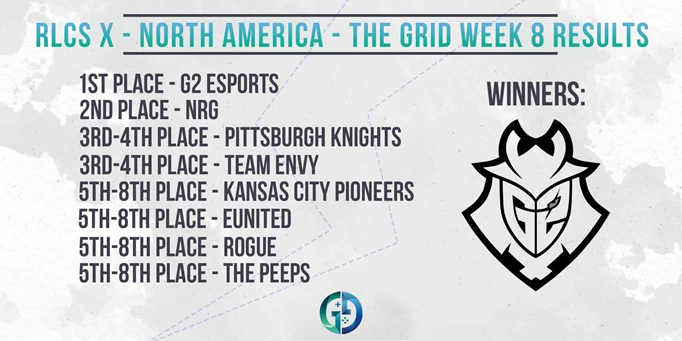 RLCS X The Grid Week 7 Results 