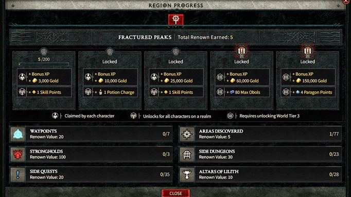 an image of the Renown rewards on the Regional Progress screen on Diablo 4