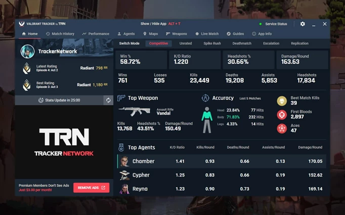 VALORANT Tracker App showing lots of player statistics