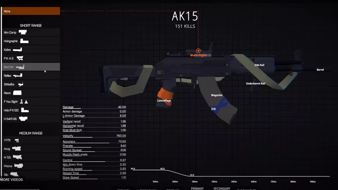 The best AK15 loadout in BattleBit Remastered works to minimise the assault rifle's recoil as much as possible.